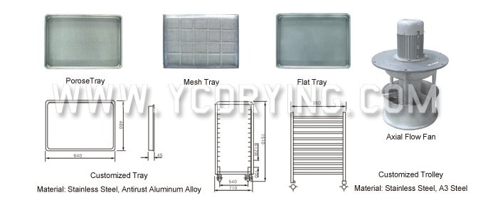Hot Air Circulation Oven