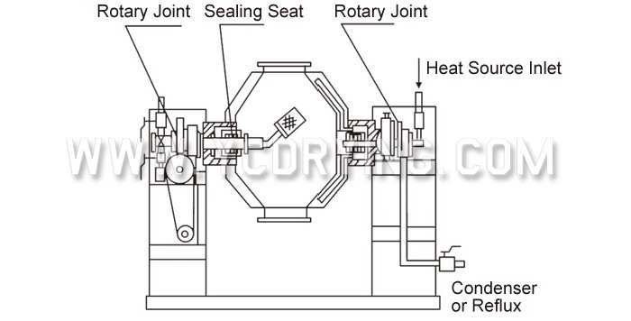 Double Cone Rotating Vacuum Dryer