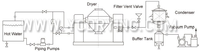 Double Cone Rotating Vacuum Dryer