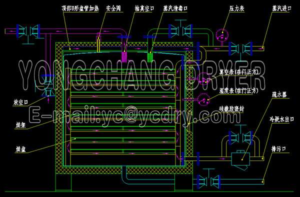 FZG Square Static Vacuum Dryer